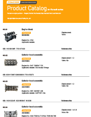 Product Catalog for Renault Series